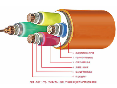 NG-A(BTLY)矿物绝缘雷火